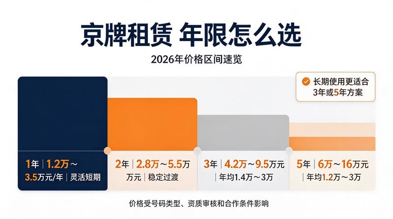 新能源牌照申请指南