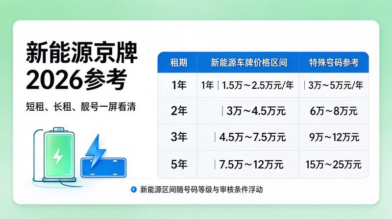 北京交通法规宣传